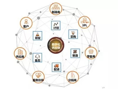 研究了华米OV的供应链管理,我们发现了这些【氢媒】