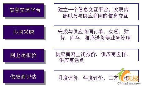明基逐鹿江淮发动机供应链协同管理案例透析_滚动新闻_科技时代_新浪网