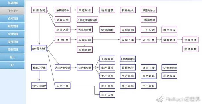 生鲜农产品冷链供应链数字化管理存在的问题及措施