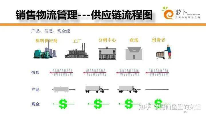 ms运输管理系统主要功能,及物流环节的应用-大视野-