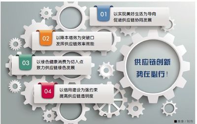 报名启动丨房地产供应链管理发展论坛共谋成本采购、产品升级之道