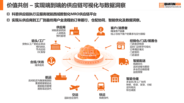 数智领航 价值共创 科箭与西域签订数智化战略合作伙伴协议