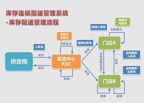 供应链库存管理的问题及解决途径控制存在对策分析